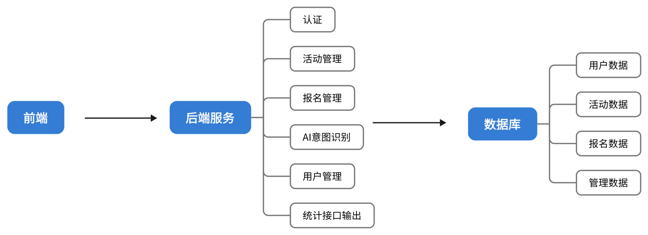 系统总体架构图